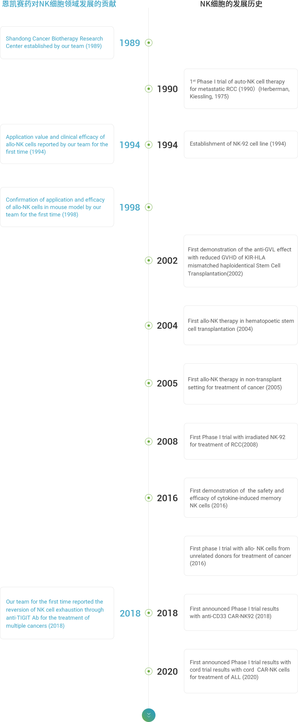 NK细胞治疗的历史